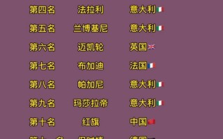 全球最耐开的车排行，全球最耐开的车排行SUV