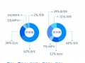58同城二手车估价，58同城二手车估价计算器