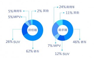 58同城二手车估价，58同城二手车估价计算器