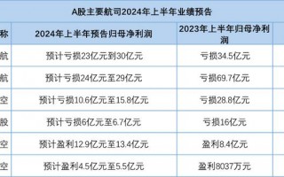 汽车租赁价格明细表，青岛汽车租赁价格明细表