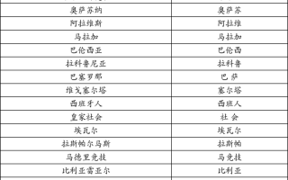 有缩写的足球球员名字吗，有缩写的足球球员名字吗英文