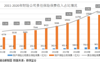 公众责任险买哪家保险比较合适，公众责任险一年多少钱